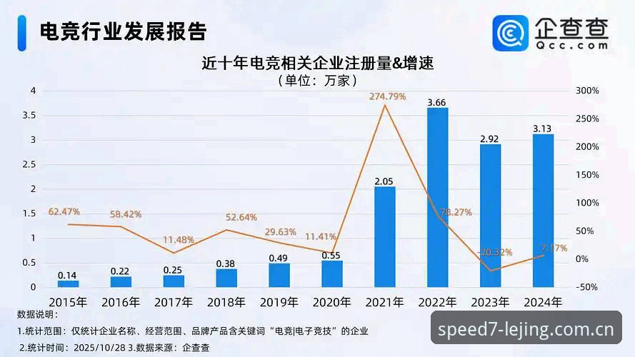 乐竞体育平台极速竞技生态深度分析：从A7K9电竞看行业新趋势